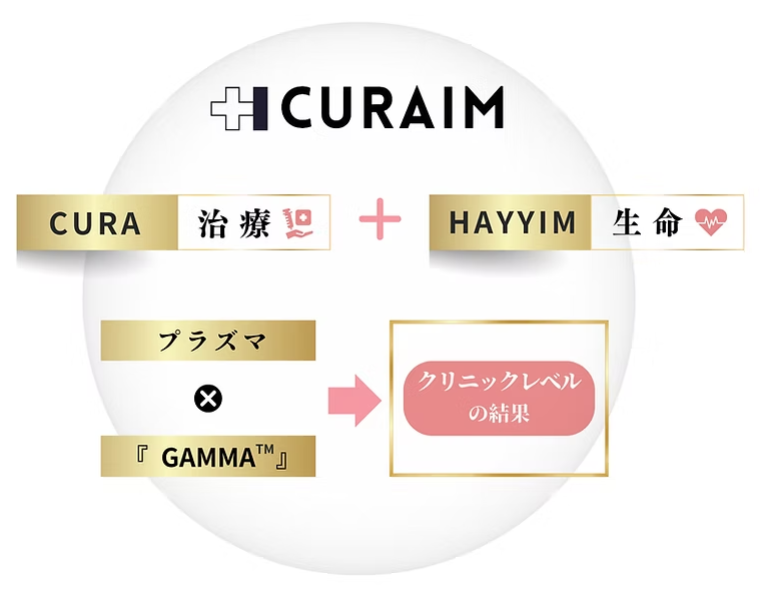 CURAIM